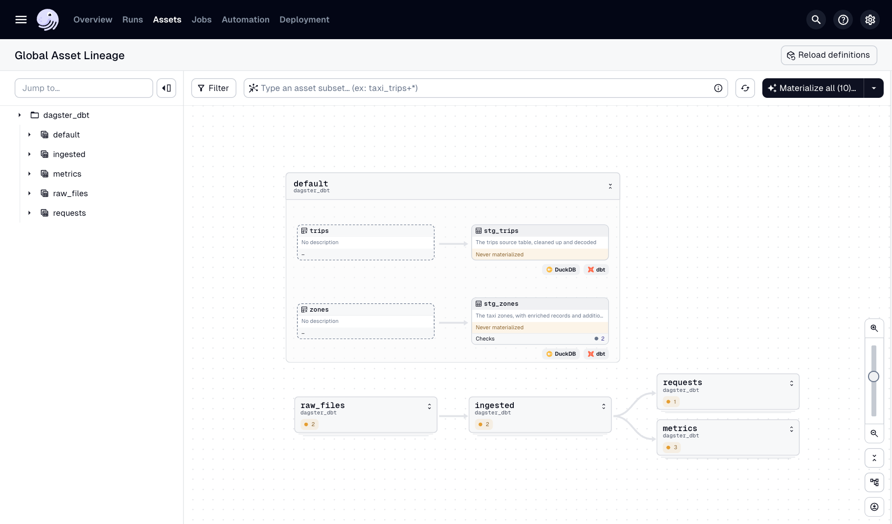 dbt assets with description metadata in the Dagster UI