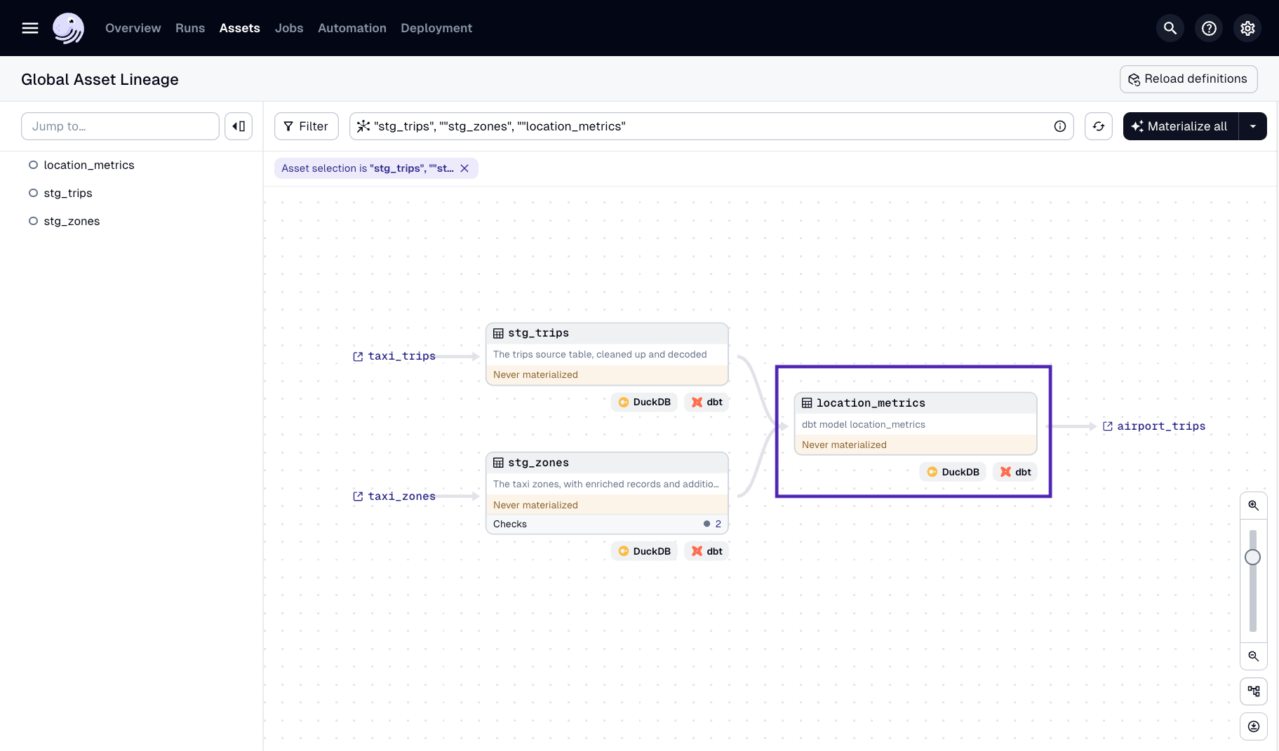 The new location_metrics dbt asset in the Dagster UI