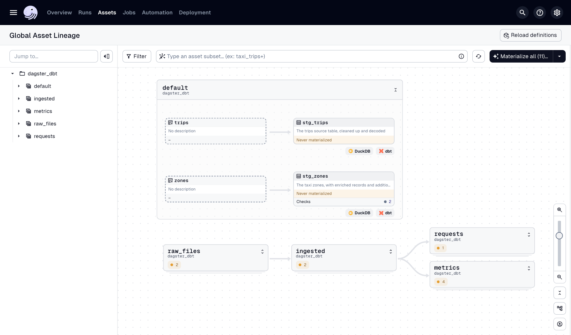 dbt models unconnected to Dagster assets