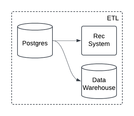 ETL as assets 2